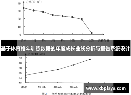 基于体育格斗训练数据的年度成长曲线分析与报告系统设计