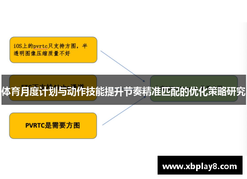 体育月度计划与动作技能提升节奏精准匹配的优化策略研究